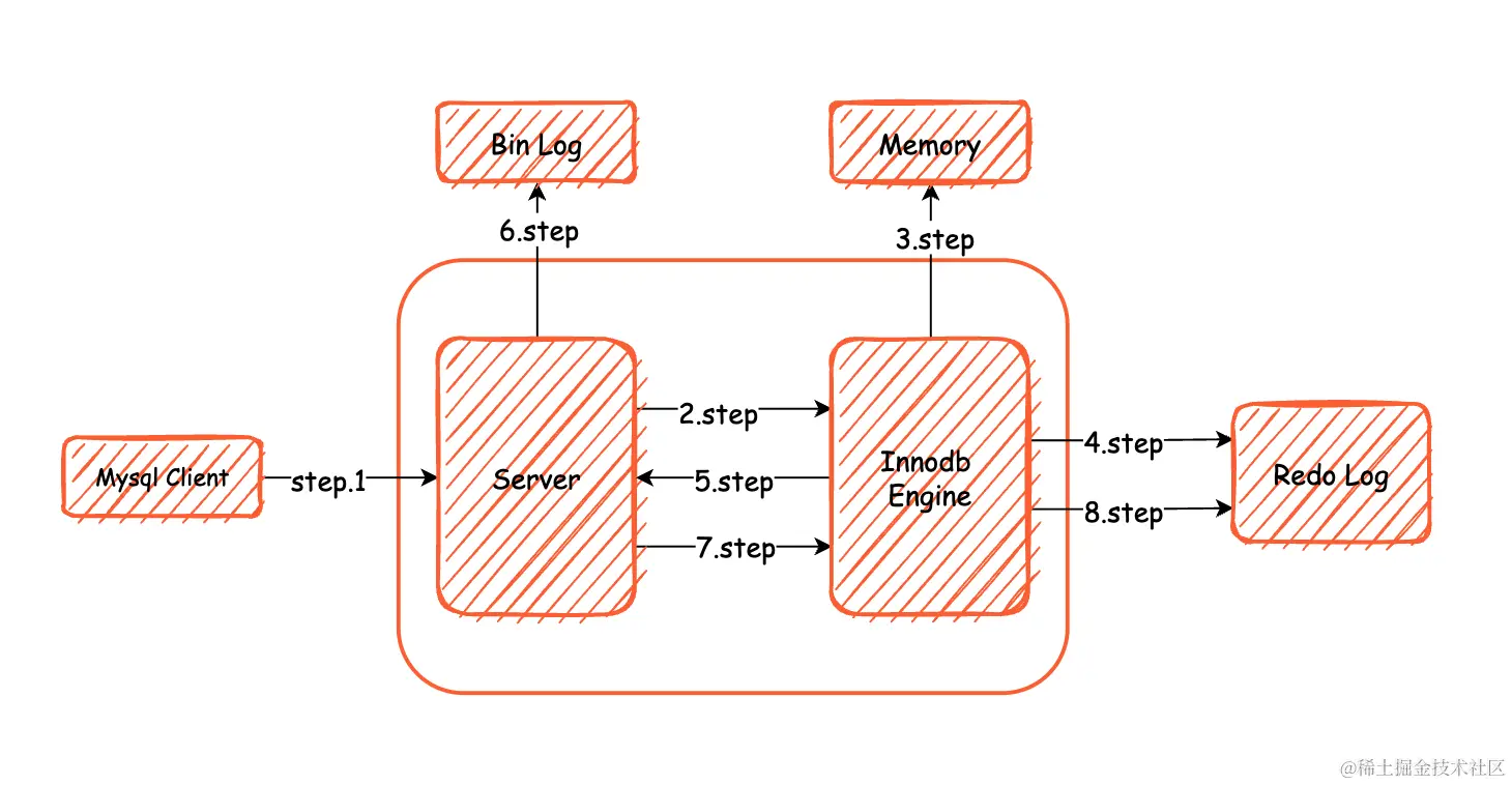 请在此添加图片描述