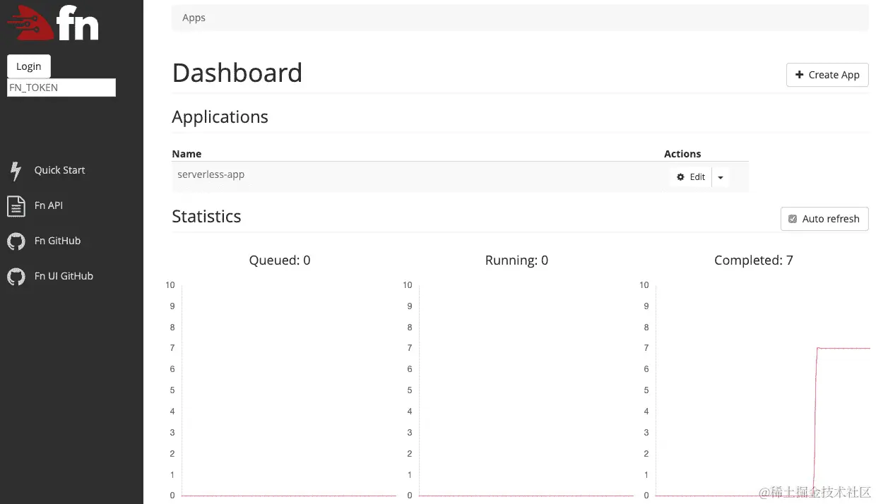 图 3.17：Fn 仪表板-主页