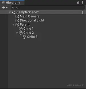 Child 1 和 Child 2 是 Parent 的子游戏对象。 Child 3 是 Child 2 的子游戏对象，也是 Parent 的后代游戏对象。