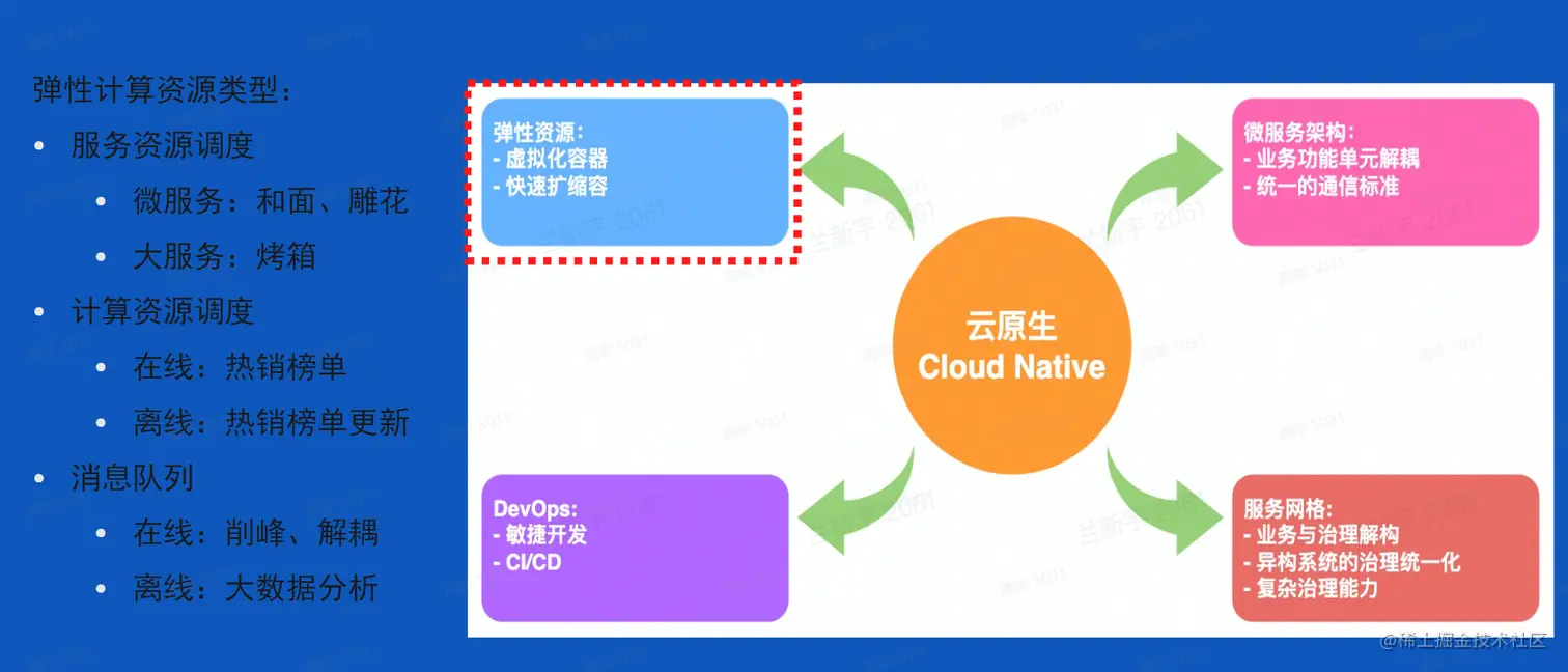 image-20230205233017555