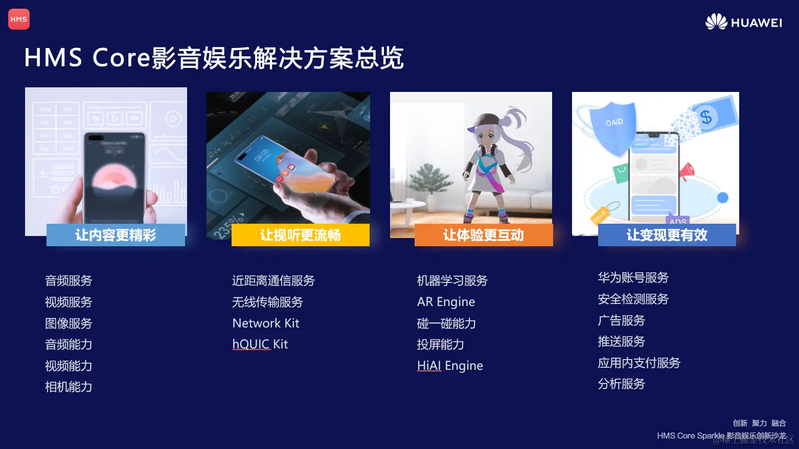 HMS Core影音娱乐解决方案