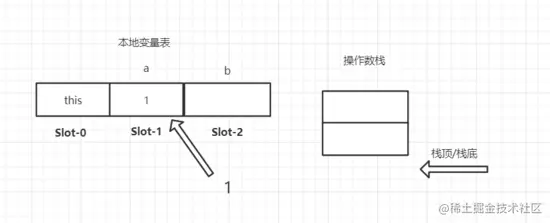 从位运算表达式中看JVM的栈帧设计