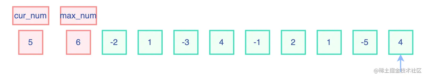 最大子数组和.drawio (8).png