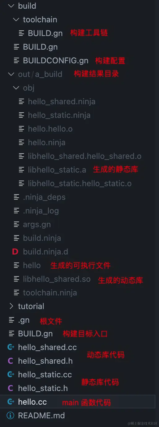 3-项目结构_标注