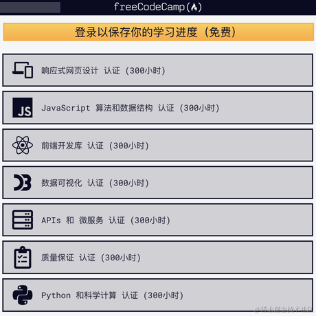 码上飞_于2021-08-03 10:12发布的图片