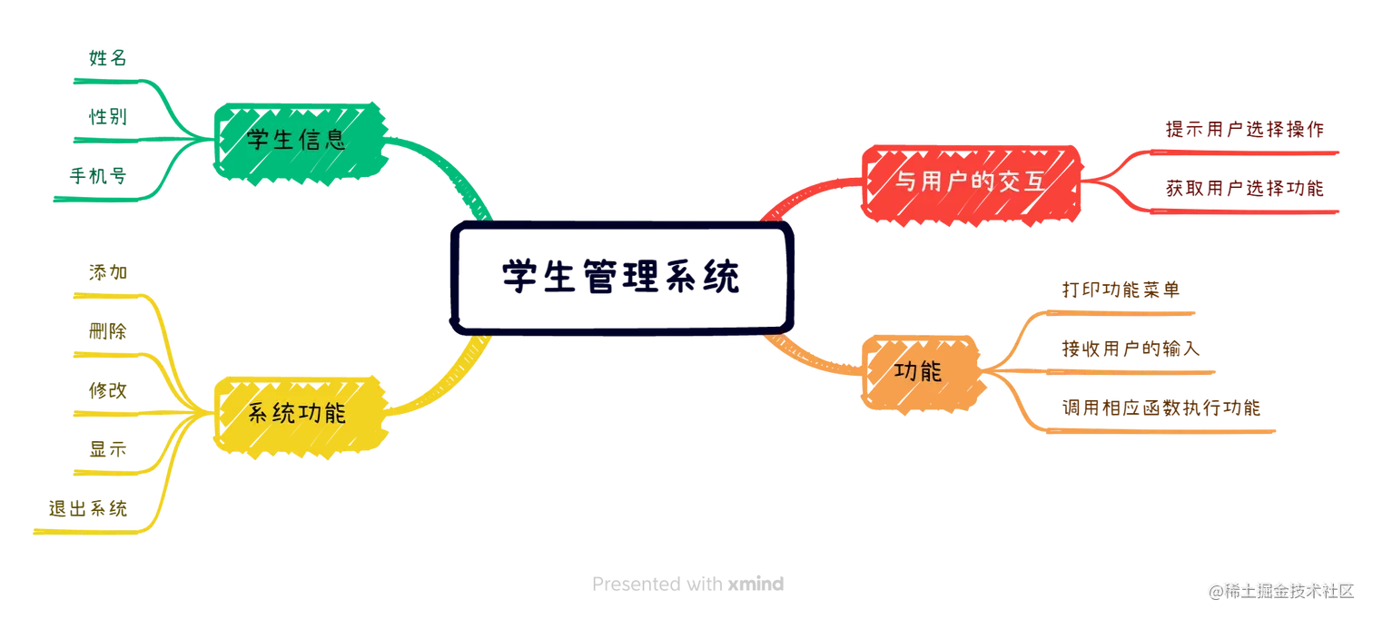 学生管理系统.png