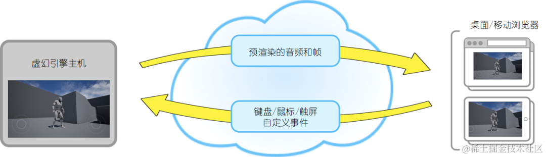 java手机游戏开发视频教程附带源码.rar