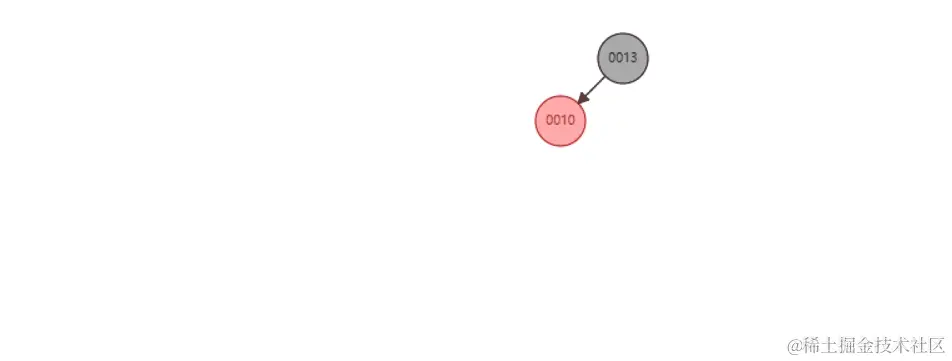 红黑树单旋处理1