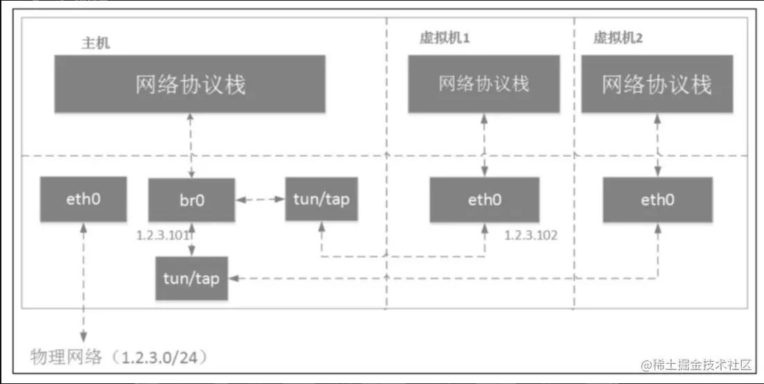 image-20220315093526271