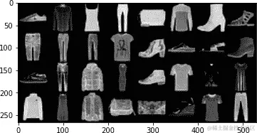“FashionMNIST Images”