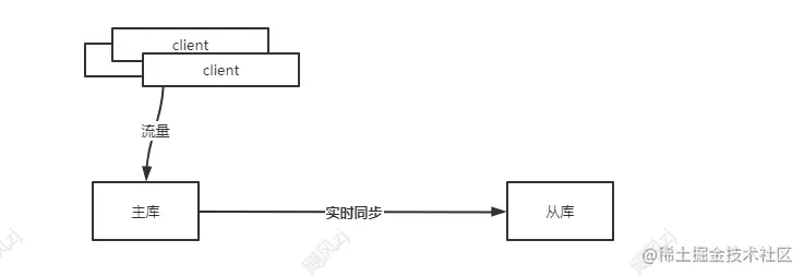 07-Redis【Redis主从复制，终于有人讲明白了】