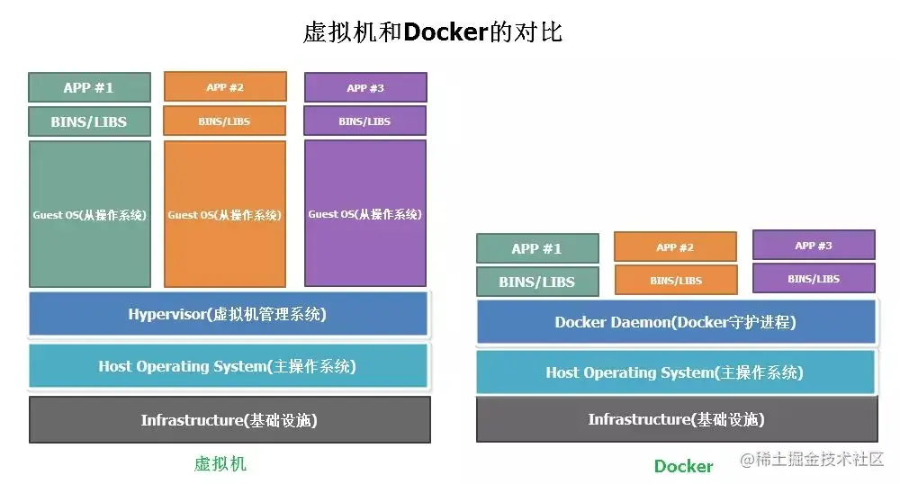 docker和VMware比较.jpg