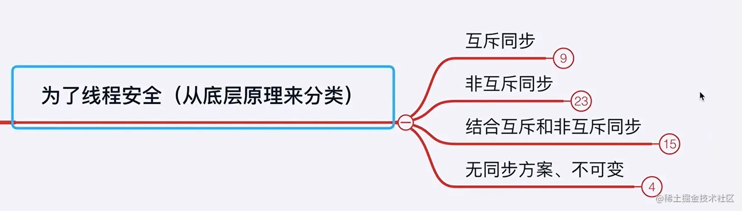 image-20220213222026999