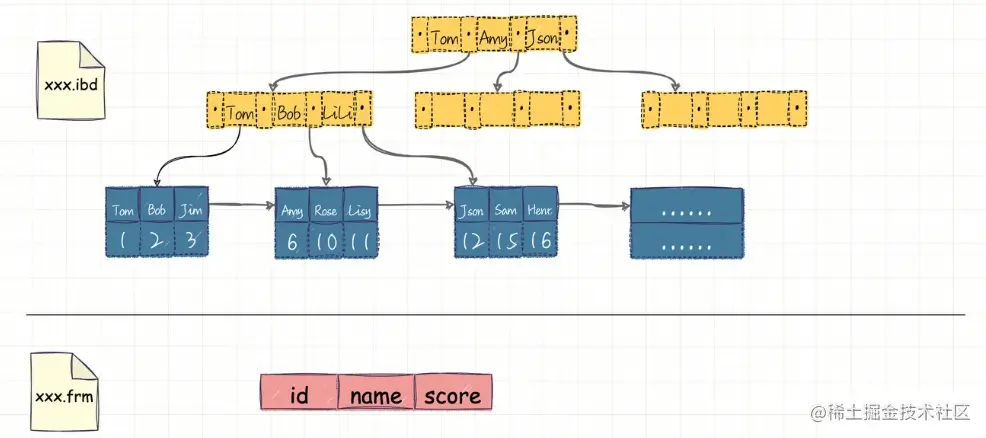 image-20220719190158296