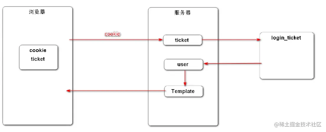 image-20220712104026516