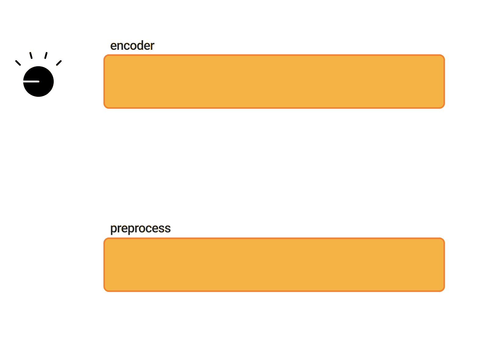 An animation of the preprocessing model that makes it easy for you to input text into BERT (described below).