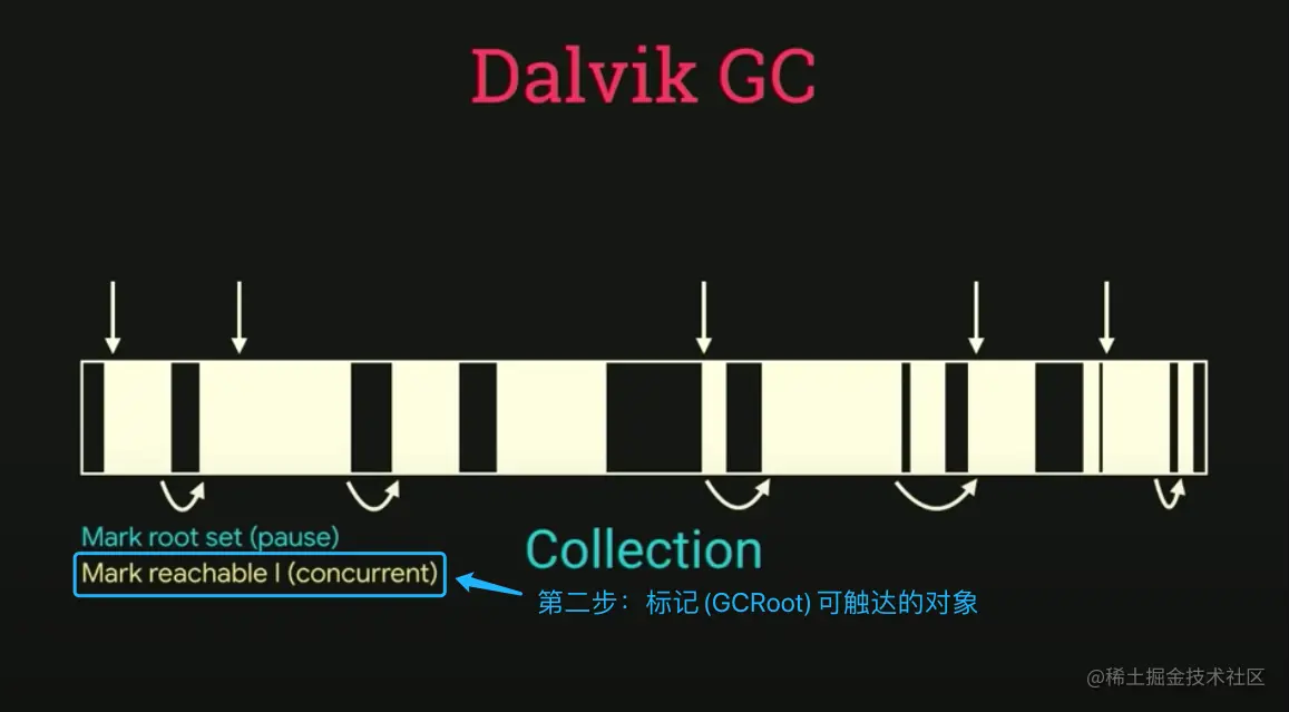 标记可触达对象1