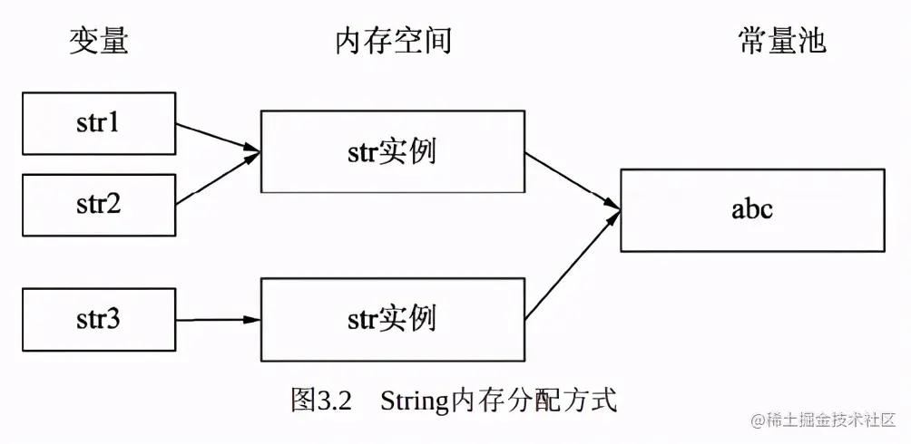 仅仅上线一小时，下载量就破10W！阿里内部Java性能优化实战手册