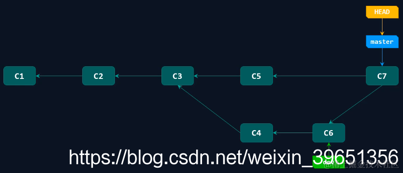 [外链图片转存失败,源站可能有防盗链机制,建议将图片保存下来直接上传(img-bF0DU23L-1570015123100)(en-resource://database/3841:1)]