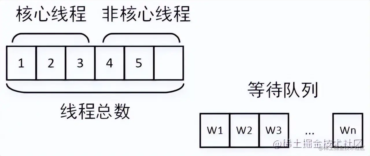 接口性能优化技巧，有点硬