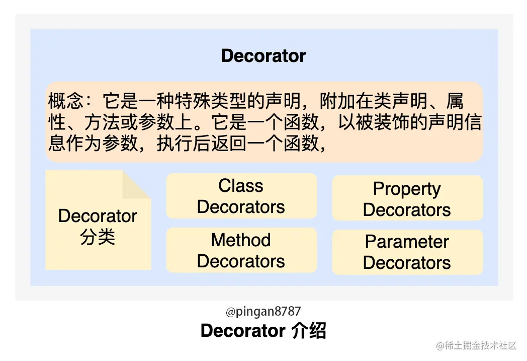 Decorator-Introduce.png