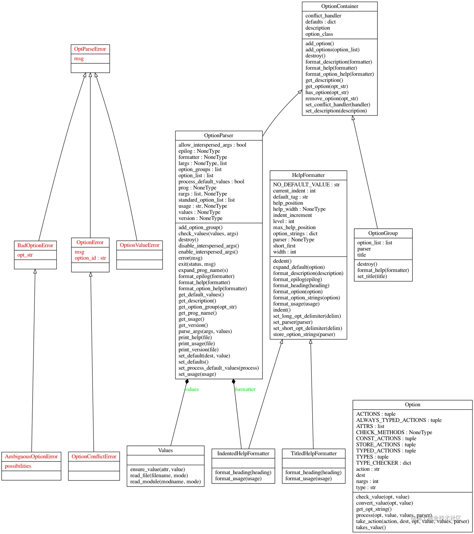 optparse