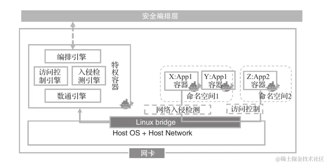 image-20220322112000290