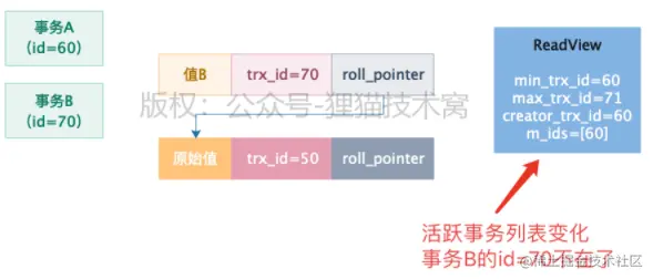 图 3-2