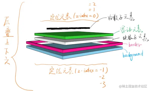 层叠上下文.png