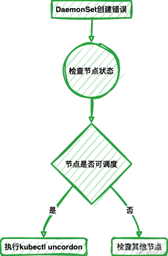 []/diagrams/【Kubernetes】 DaemonSet 详解/5.1.png)