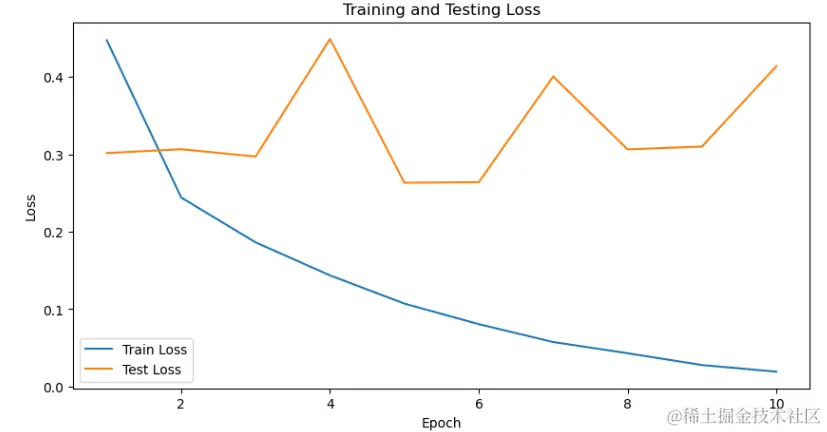 image-20230721214542735