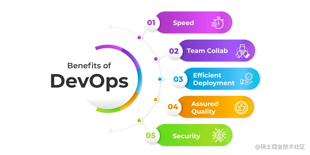 DevOps Benefits