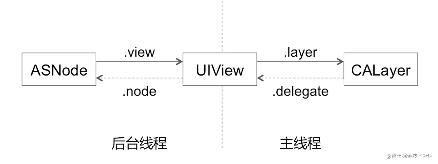 截屏2022-11-05 14.42.33.png