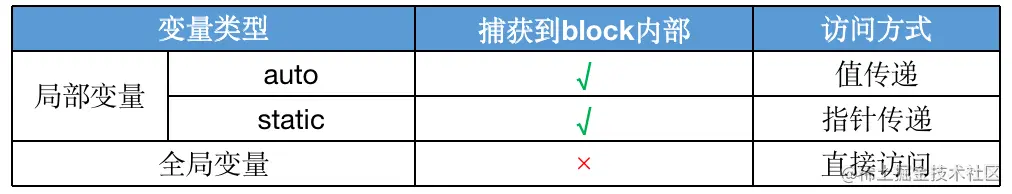 截屏2022-03-29 下午2.55.34.png