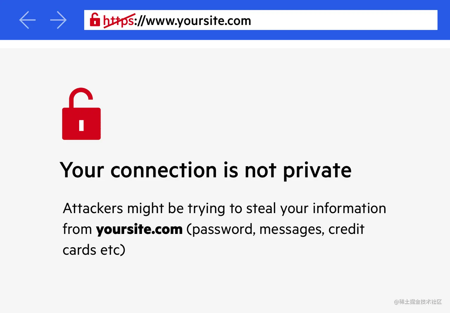 Imperva CDN 指南：非专用连接
