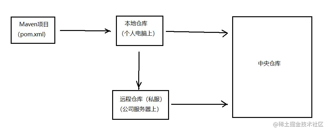 idea nexus_idea怎么打包