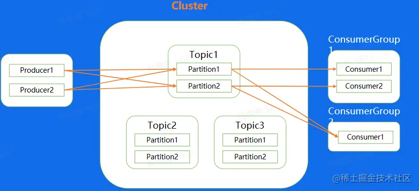 image-20230609004652608