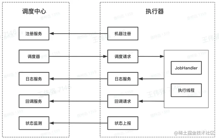 image-20230208125253382