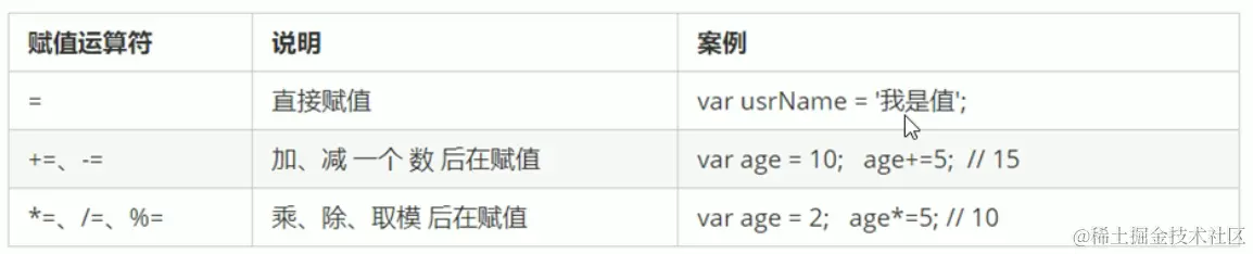 赋值运算符.png