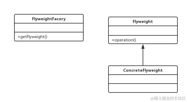 23种设计模式之享元模式