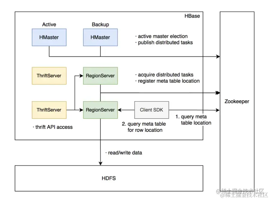 截屏2022-08-06 16.14.51.png