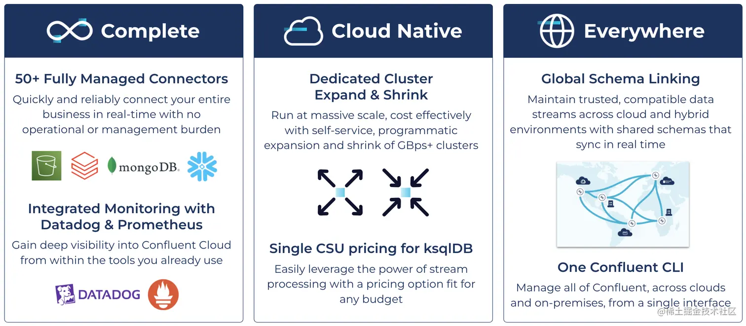 Q1 '22 launch pillars