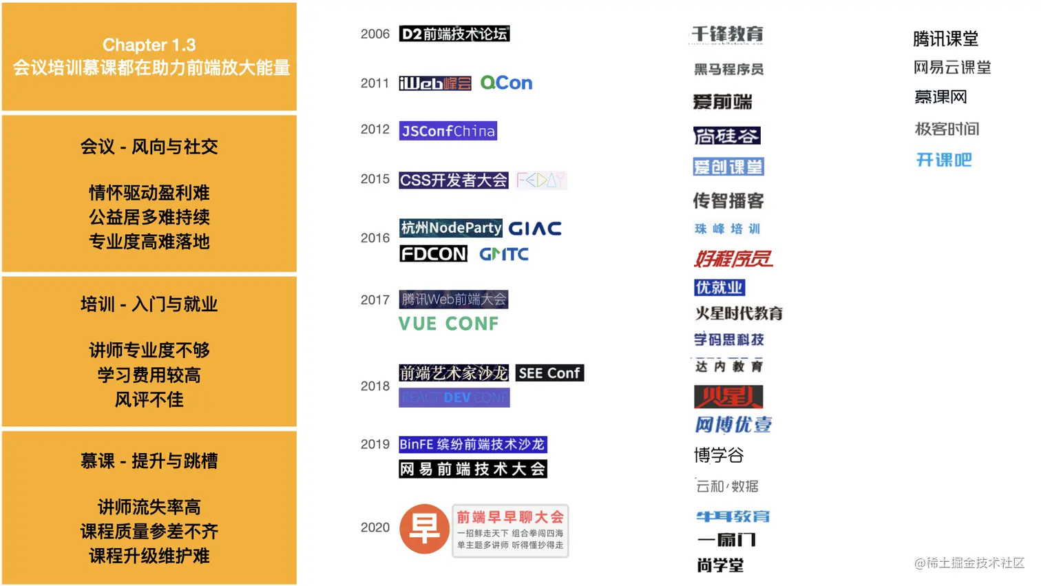 前端职业现状与破局- Scott -10-24.006.jpeg