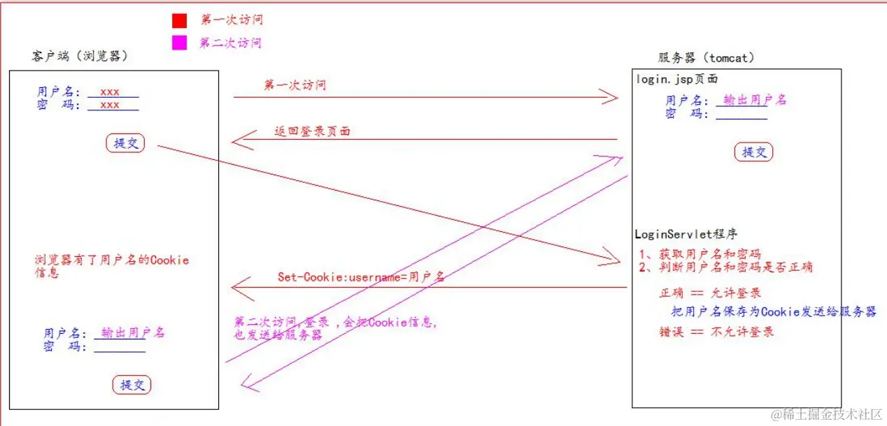 image-20220102193845519