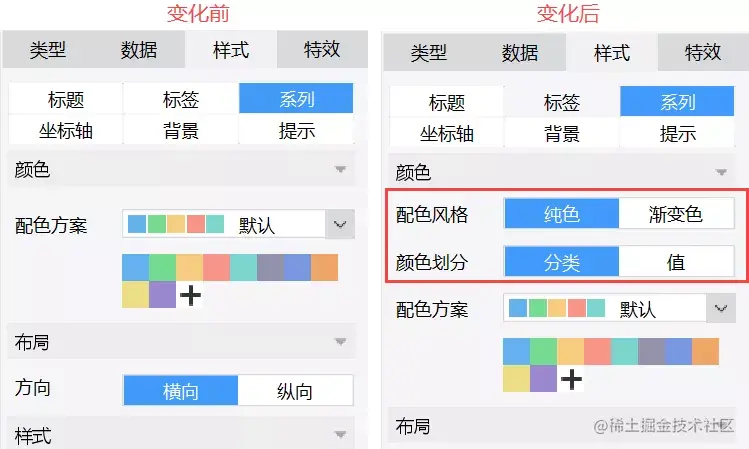 产品经理有话说！这个报表神器更新了6大功能，绝对亮眼
