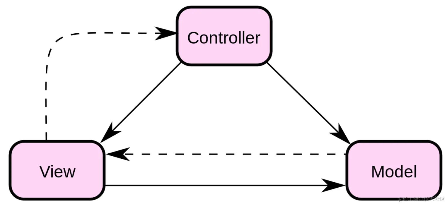 image-20220225222923789