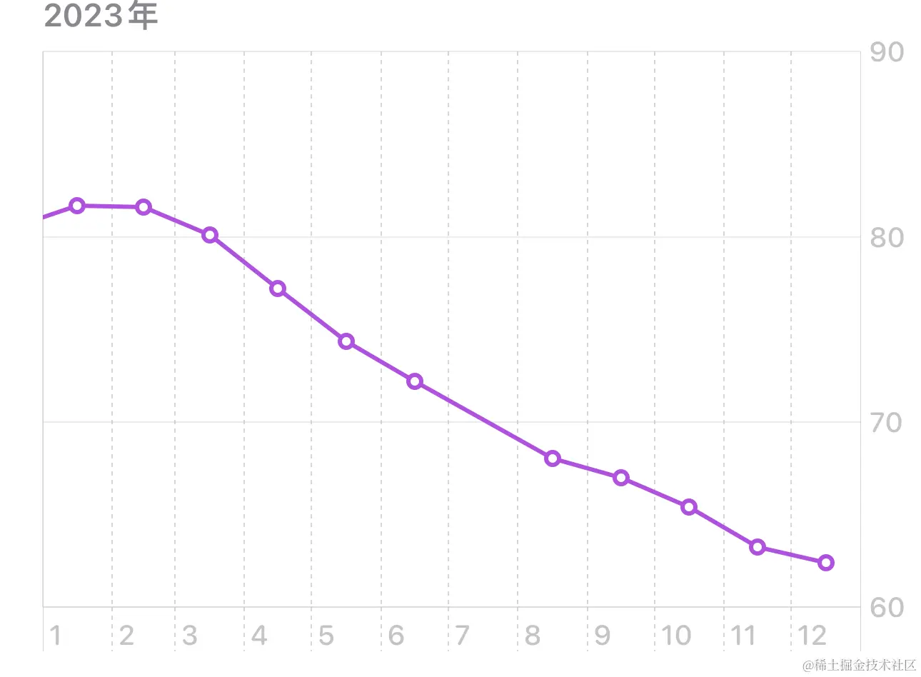 2023-weight