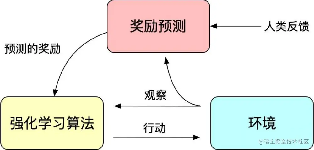 ChatGPT 初识