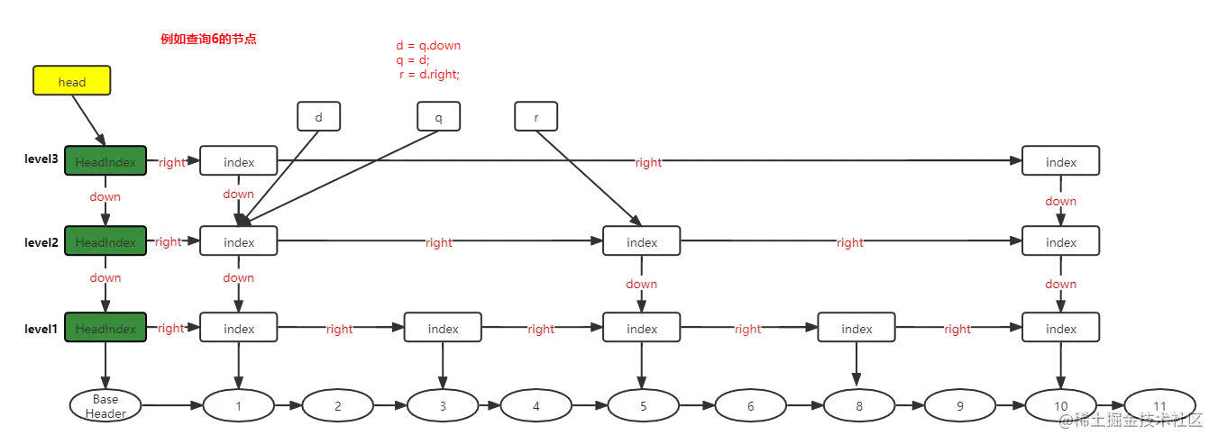 跳跃表查询步骤3.png