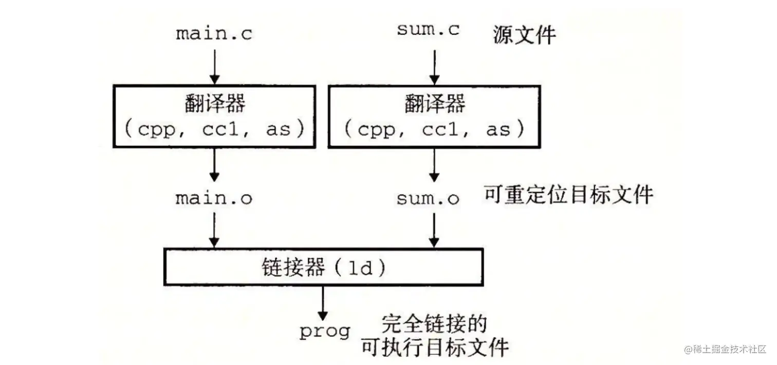 image-20210705155107539